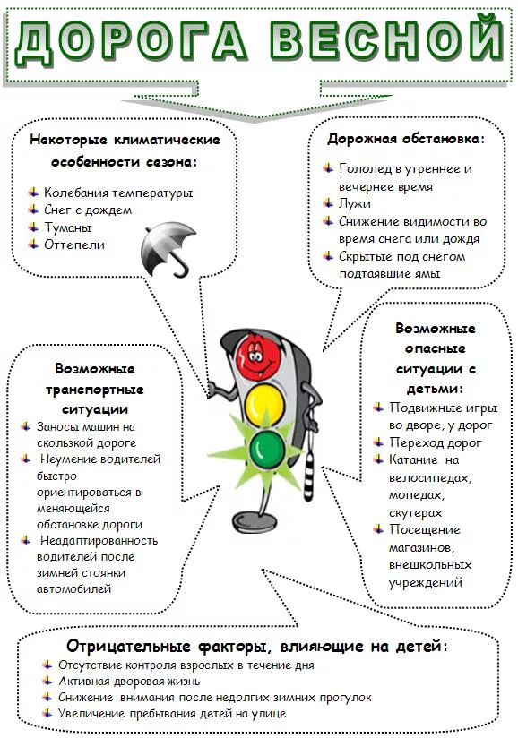 Презентация безопасные каникулы весной